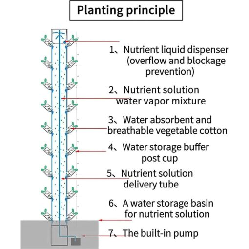 Hydroponics Growing, Hydroponic Germination Kit for Gardening Lover, Indoor Vertical Tower Garden Kit for Herbs,Fruits and Vegetables,Grey-8floors - Image 7