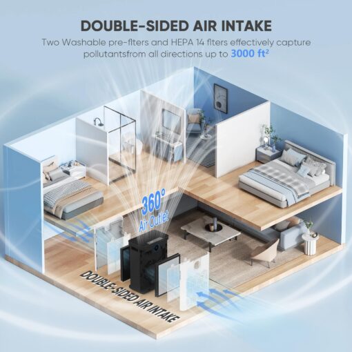 DAYETTE Air Purifiers for Home with H14 Hepa Filters, Air Purifiers for Home Large Room with Washable PreFilters Up to 3000 Ft², Double Air Intake, Air Quality Monitor, 22dB Sleep Mode for Bedroom - Image 6