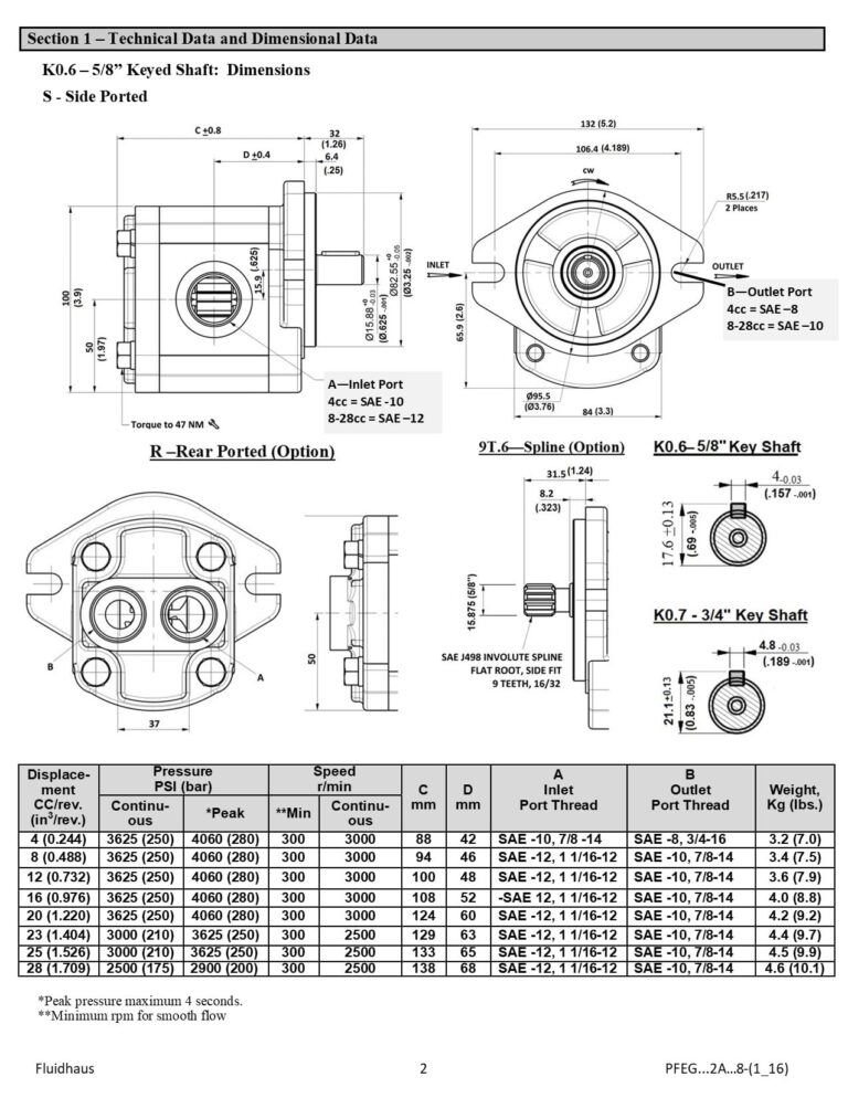 Hydraulic Gear Pump Sizes from 0 to 18 gpm 3625psi SAE A Flange Side Ports CW-Rotation (Shaft: 3/4" diameter keyed, 23cc: 15gpm at max. rpm) - Image 6