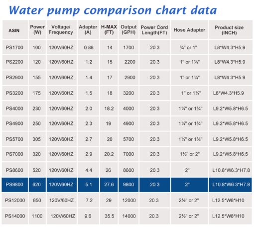 WaterRebirth (9800GPH-620W,UL listed) High Flow Submersible Pond Water Aquarium Pump Multi Scenario Application - Image 2
