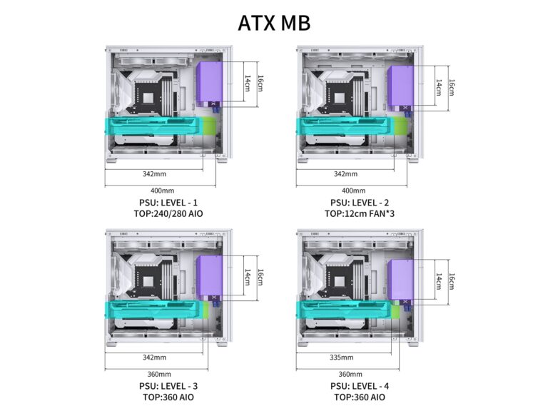 JONSBO D41 MESH SC White ATX Computer Case with Screen,ATX PC Case/Support RTX 4090(335-400mm) GPU 360/280AIO,Power A-TX/SFX: 100mm-220mm Multiple Tool-Free Design,White - Image 8