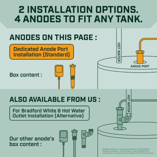 Corro-Protec Powered Anode Rod for Water Heater, 20-Year Warranty, Eliminates Rotten Egg/Sulfur Smell within 24 hours, Stops Corrosion and Reduces Limescale, Electrical Anode Rod Made of Titanium - Image 5
