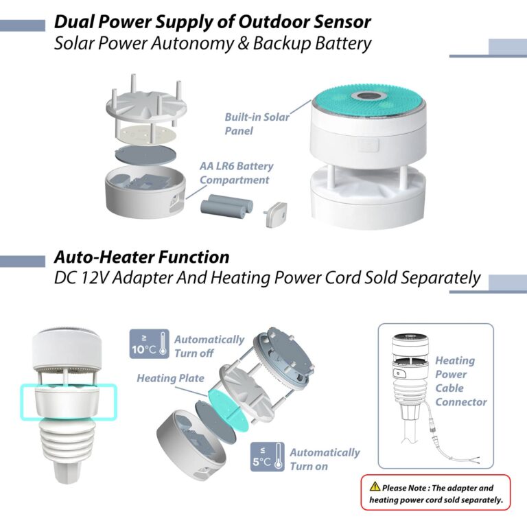 Ecowitt WS90 7-in-1 Weather Sensor, Outdoor Temperature/Humidity/Rain Gauge/Wind Speed and Direction/UV Index/Solar Radiation - Just Sensor, Could NOT Be Used Alone - 915 MHz - Image 6