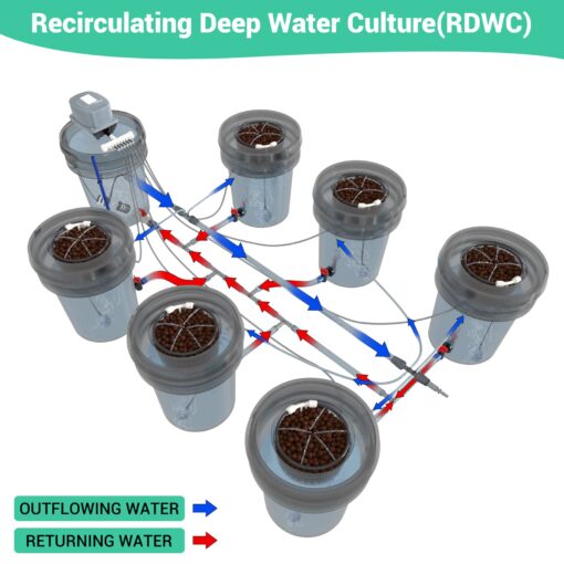 RDWC Top Feed Drip Hydroponics Systems 6 Buckets + Reservoir, Recirculating Deep Water Culture Hydroponic Bucket System, 5 Gallon Hydroponics Grow System Kit with Water Pump, Air Pump - Image 9