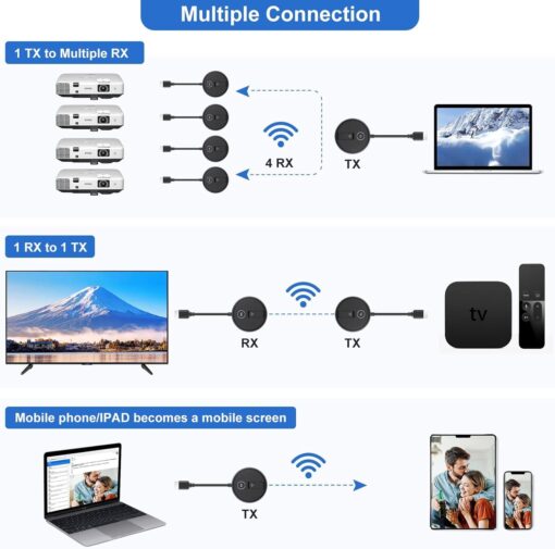 Wireless HDMI G9R Pro- One Transmitter and Two Receivers, Wirelessly Simultaneous Expansion of Multiple TVs- 165FT/50M 5.8G/2.4G @60Hz, Plug and Play Extender Kit- Streaming from Laptop/PC to Multi-TV - Image 4