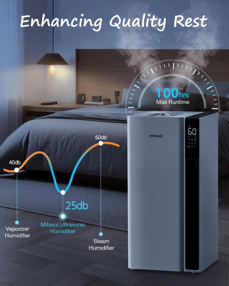 Mifasol Humidifier Large Room for Home, 5.3Gal/20L Warm and Cool Mist Whole House Humidifier, Quickly & Evenly Humidify Larger Areas, Top Fill, Dual Mist Nozzles and Atomizers, Office Plants, White - Image 2