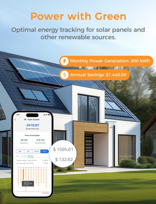 Smart Home Energy Monitor Supports Home Assistant, Real-Time Accurate Energy Consumption Tracking, Electricity Usage Monitor with 16x60A Circuit Sensors, 36-Month History, Solar Metering, 2.4G - Image 5