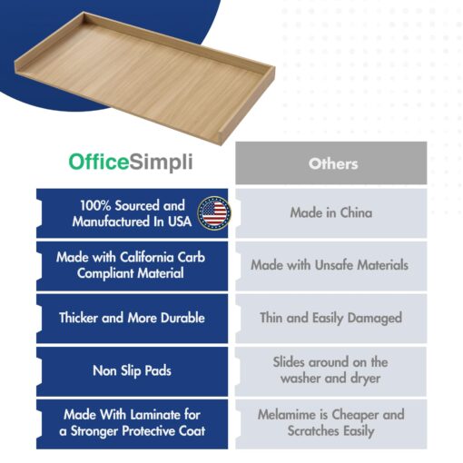 OfficeSimpli Washer Dryer Countertop, Made in USA, Non-Slip Pads, Easy Clean, Laundry Room Essentials and Decor, Washer Dryer Wood Top for Organization (Rustic Oak, Standard (27.5" x 54")) - Image 3