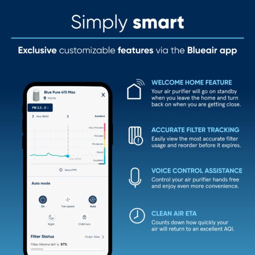 BLUEAIR Air Purifiers for Small Rooms, Bedroom, Cleans 1,052 sqft in one hour, HEPASilent Air Cleaner for Home, Baby, Nursery, Pets, Allergies, Virus - Blue Pure 411i Max - Image 4