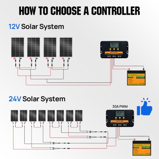 ECO-WORTHY 2pcs 100 Watt Solar Panels Monocrystalline Solar Panel for 12V/24V Battery RV Marine Boat and Other Off-Grid Applications, 2-Pack 100W - Image 5