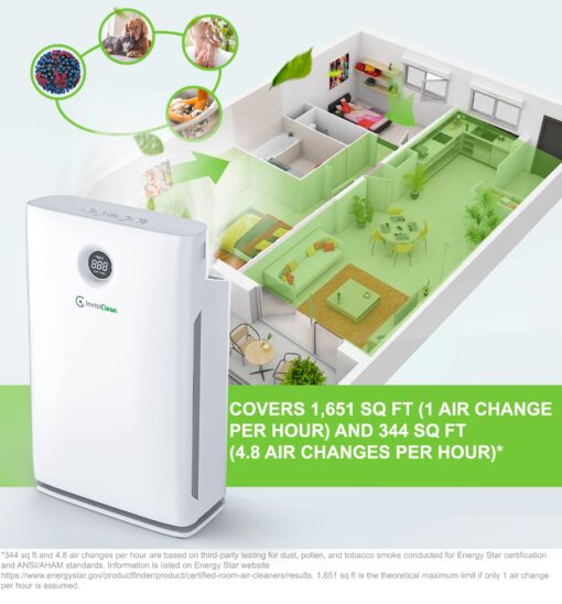 Air Purifier for Large Room, Bedroom, Home - Over 1600 Sq Ft, ZERO Ozone, UV Light, H13 Medical Grade True HEPA - Smoke, Dust, Allergies, Pet Hair Air Cleaners - InvisiClean Claro IC-4524 - Image 6