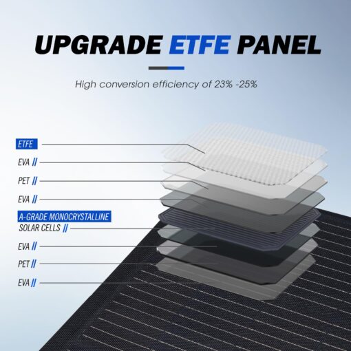 ATEM POWER Monocrystalline Solar Panel Flexible 245° Bendable 100W 12V Portable Solar Charger with Uneven Surfaces Lightweight for RV Tent Roof Boat Cabin Marine Camping - Image 9