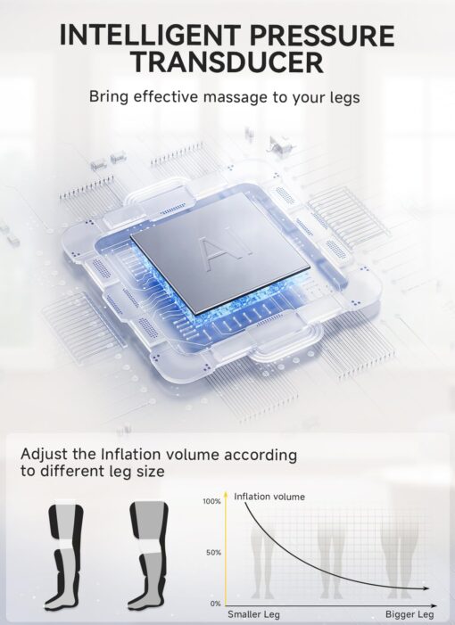 ITCPRL Leg Massager with Heat and Compression, Foot Calf & Thigh Massage for Circulation and Pain Relief, Leg Compression Massager with Handheld Controller 3 Intensities 6 Modes - FSA HSA Eligible - Image 3