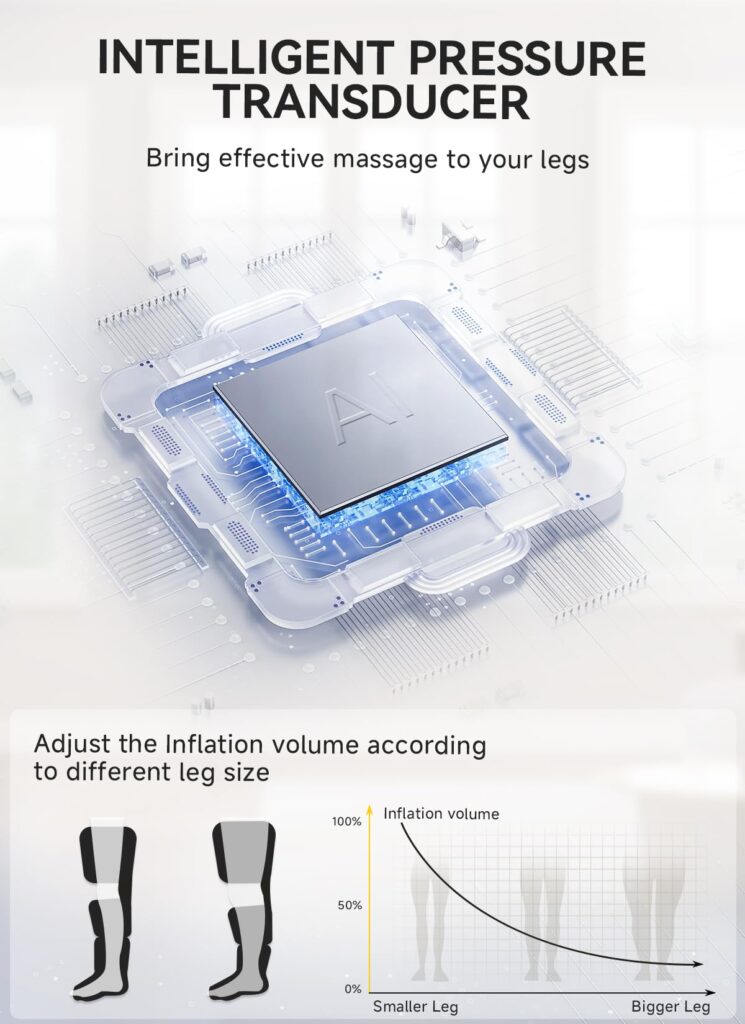 ITCPRL Leg Massager with Heat and Compression, Foot Calf & Thigh Massage for Circulation and Pain Relief, Leg Compression Massager with Handheld Controller 3 Intensities 6 Modes - FSA HSA Eligible - Image 3
