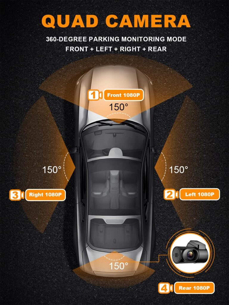 PRUVEEO 360 Degree View 4 Channel Dash Cam Front and Rear Inside Left Right, Dash Camera for Cars with CPL, Built-in GPS WiFi Night Vision, 24/7 Recording Parking Mode Monitor, Free 128G Card - Image 5