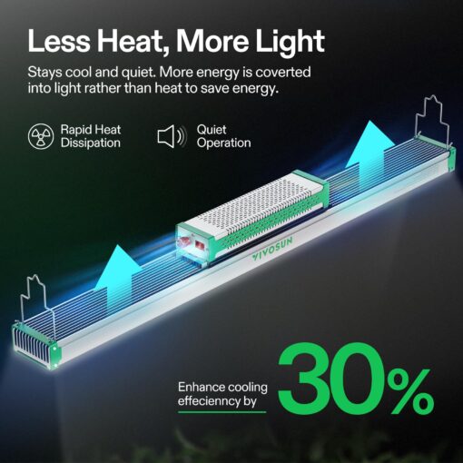 VIVOSUN VSX3200 LED Grow Lights, 2 x 4 Ft. Coverage with 1000Pcs Samsung LM301 Diodes, Daisy Chain Dimmable Full Spectrum Grow Lamp for Indoor Plants Seedling Veg and Bloom Plant Grow Lamps - Image 3