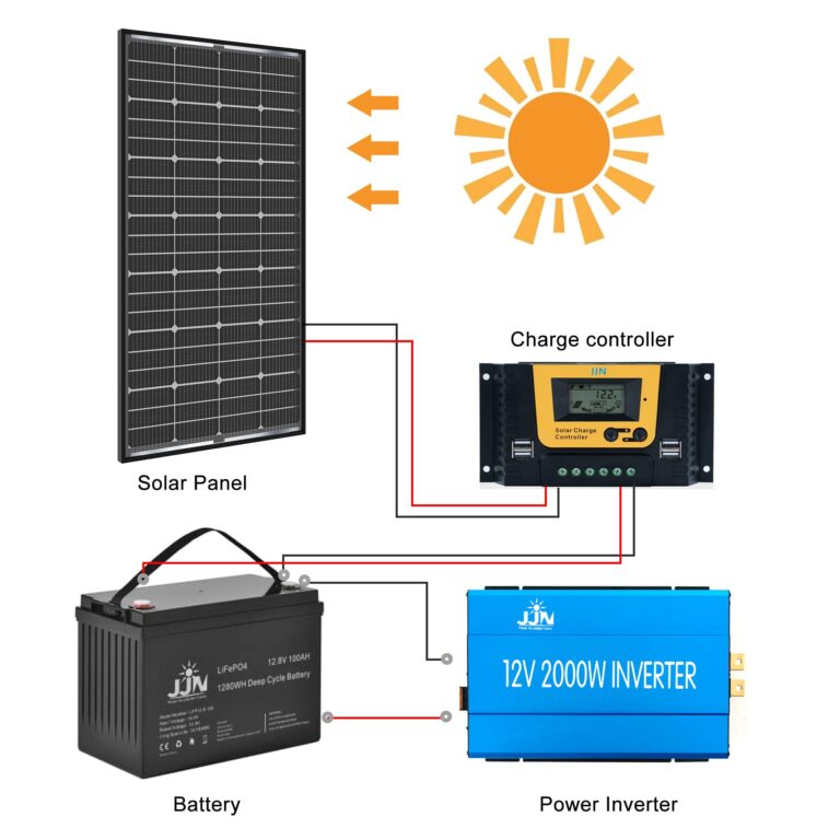 JJN Bifacial 200 Watt Solar Panel 12V 10BB Monocrystalline Solar Panels High Efficiency Solar Module for RV Home Battery Charging Farm Trailer Camper Marine Off Grid System Single Piece - Image 2
