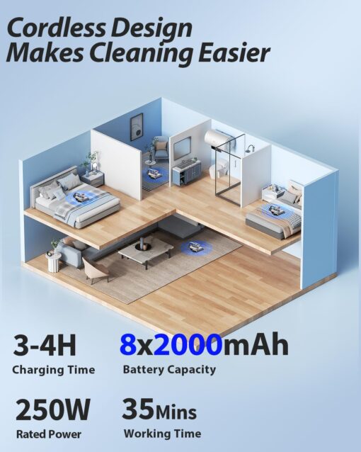 Jimmy Cordless Mattress Vacuum Cleaner, Bed Vacuum Cleaner with Ultrasonic Tech, 250W Handheld Vacuums for Dust & Pet Hair (BD7 Pro) - Image 4