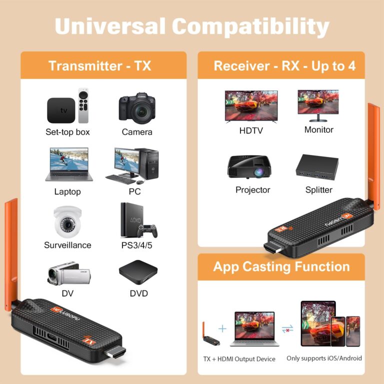Wireless HDMI Transmitter and 3 Receivers, Support Up to 6 Receivers, 5.8G WELUSOPU HDMI Wireless Extender Streaming Content for PC Laptop Camera Cable Box to Multiple TVs Monitors Projectors -165FT - Image 5