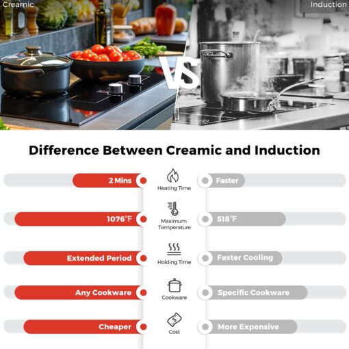 ADVWIN Electric Cooktop, 2 Burner Knob Control Plug in Built-in Ceramic Electric Stove Top with Child Safty Lock & Timer & Over-Temperature Protection & 10 Power Setting, 1800W, 110v (2 burners) - Image 4