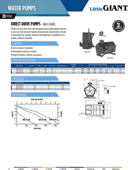 Little Giant WGP-65-PW 115 Volt, 1900 GPH Dual Discharge Direct Drive Submersible Waterfall and Pond Pump, Black, 566409 - Image 2