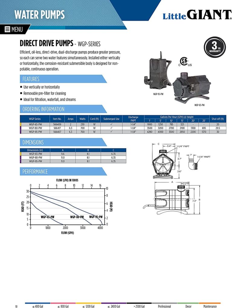 Little Giant WGP-65-PW 115 Volt, 1900 GPH Dual Discharge Direct Drive Submersible Waterfall and Pond Pump, Black, 566409 - Image 2