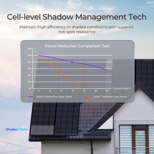 Renogy 200W ShadowFlux Anti-Shading N-Type Solar Panel, 12V 200 Watt Solar Panel 25% High-Efficiency, PV Module Power Charger for RV Marine Rooftop Farm Battery and Other Off-Grid Applications - Image 6