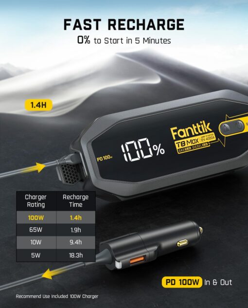 FANTTIK T8 MAX 4000 Amp Jump Starter, 24000mAh Car Battery Pack for Up to 10.0L Gasoline and 8.0L Diesel Engines with LED Display,100W Fast Charging, 12V Extreme Safe Lithium Portable - Image 7