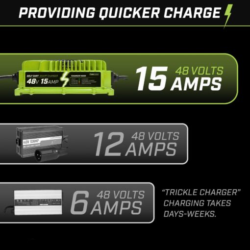 FORM 48 Volt Golf Cart Battery Charger for Club Car Precedent & DS Golf Carts - 48V 15 AMP Lithium, LiFePO4, Lead Acid - Elite Version - Image 3