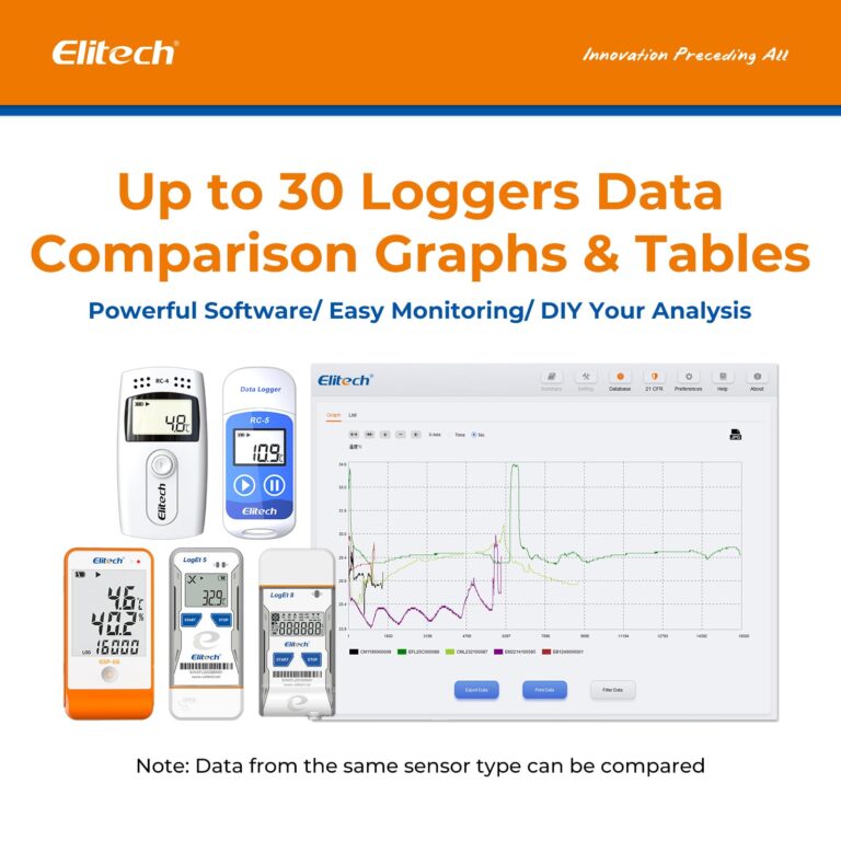 Elitech RC-51H USB Temperature Data Logger Reusable Digital Recorder Medical Refrigerator Thermometer Programmable Monitor 32000 Points High Accuracy (5 Packs) - Image 5