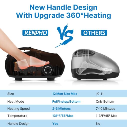RENPHO Foot Massager with Heat and Remote, FSA & HSA Eligible, Shiatsu Foot Massager for Foot Care, Electric Foot Massager with Handle Design, Great Gifts for Men and Women, Fits feet up to Size 12 - Image 5