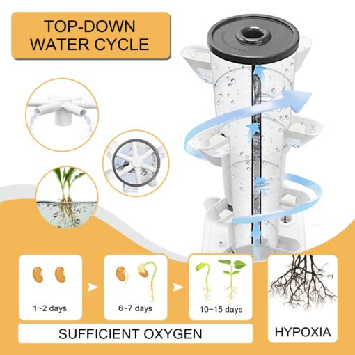 JPWDDWYT Hydroponics Tower Indoor Growing System Vertical Garden Planter Indoor Smart Garden Kit with Pump and Movable Water Tank Vegetable Plant Gift for Gardening Lover (70-Plants) - Image 6