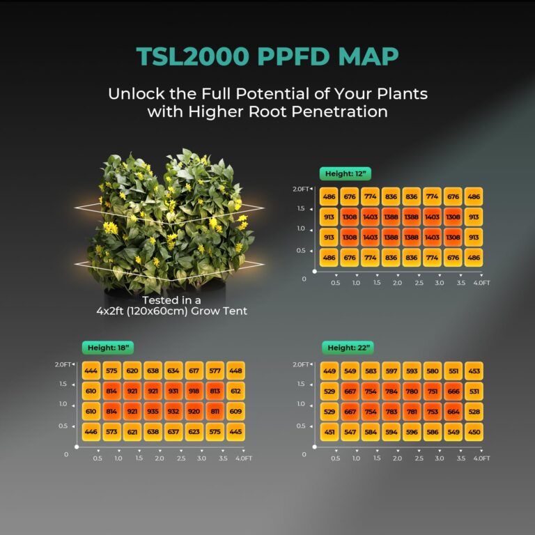 MARS HYDRO TSL2000 300W Led Grow Lights for Indoor Plants, Full Spectrum Dimmable Daisy Chain Growing Lamps for Seed Starting Vegetables Bloom in 4x2/5x3 Grow Tent Greenhouses - Image 9