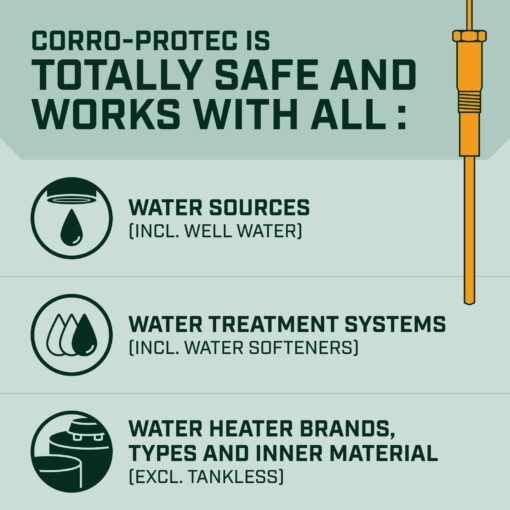 Corro-Protec Powered Anode Rod for Water Heater, 20-Year Warranty, Eliminates Rotten Egg/Sulfur Smell within 24 hours, Stops Corrosion and Reduces Limescale, Electrical Anode Rod Made of Titanium - Image 6