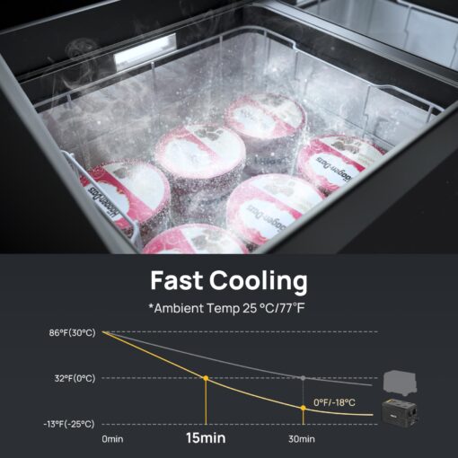 BougeRV 12 Volt Car Refrigerator Dual-Zone Aspen 40 Electric Cooler, Portable Freezer Fridge, Quick Freeze to -9 °F with IceDrive,41L (43QT) Compressor Freezer(Battery not included) - Image 5