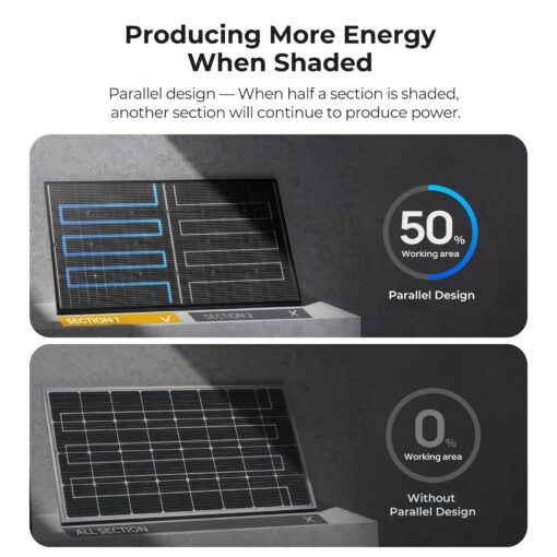 BougeRV 24V N-Type 16BB 200W Bifacial Solar Panel, 24V 200 Watt Solar Panel, for RV Camping Boat Marine Log Cabin Roof, Charing Golf Cart Lithium Battery, Black Frame (1PCS) - Image 5