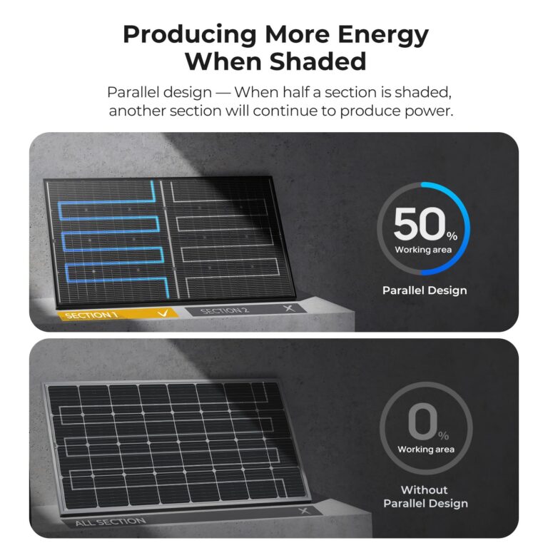BougeRV 24V N-Type 16BB 200W Bifacial Solar Panel, 24V 200 Watt Solar Panel, for RV Camping Boat Marine Log Cabin Roof, Charing Golf Cart Lithium Battery, Black Frame (1PCS) - Image 5