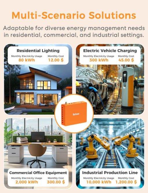 Smart Home Energy Monitor Supports Home Assistant, Real-Time Accurate Energy Consumption Tracking, Electricity Usage Monitor with 16x60A Circuit Sensors, 36-Month History, Solar Metering, 2.4G - Image 3