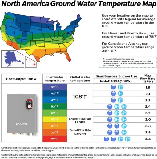 FOGATTI Tankless Water Heater Electric, Up to 4.4 GPM, 18kW 240V Instant Endless Water Heater, 2-3 Point of Use Hot Water for The Whole House Shower, ETL Certified - Image 2