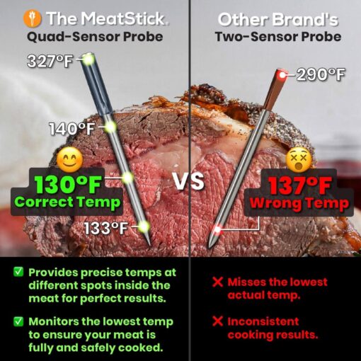 MeatStick 4X Bundle [2-Probe/650ft Range] | Quad Sensors Smart Wireless Meat Thermometer with Bluetooth | for Smoking, Grilling, BBQ, Air Fryer, Deep Frying, Oven, Sous Vide, Rotisserie - Image 8