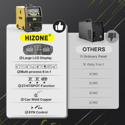 HIZONE 200A MIG Welder, 8 in 1 Aluminum/Copper/Gas MIG/Gasless Flux Core MIG/Stick/Lift TIG/Spot Welding/Spool Gun Compatible Welding Machine, Large LED Display, 120V/240V Multi Process Welder - Image 4