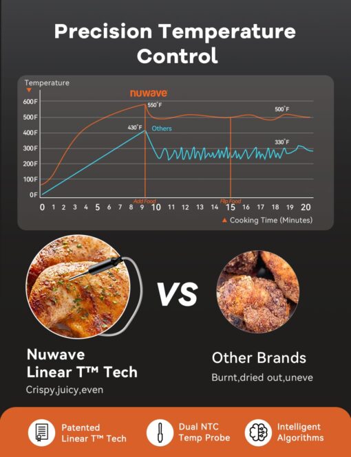 Nuwave TODD ENGLISH Air Fryer Grill Oven Combo, TRUE Char & Flavor, 100 in 1 Super Convection Toaster Oven Countertop, Excellent Thermal Insulation, POWERPORT™ Plug-In Grill, 550°F, Stainless Steel - Image 6