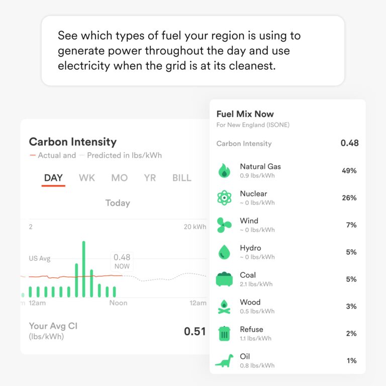 Sense Energy Monitor - Track Electricity Usage in Real Time and Save Money - Meets Rigorous ETL/Intertek Safety Standards - Image 3