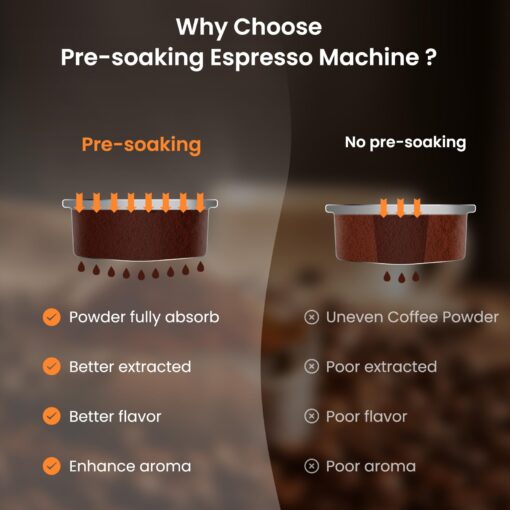 URintells Cuising Espresso Machine 20 Bar Cappuccino Latte Machine with Automatic Milk Frother,Temperature Control LED Display StainlessSteel Dual Heat System Coffee Maker with ESE Pod Filter for Home - Image 8