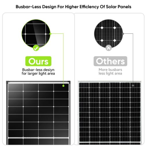220W Solar Panel,27% High Efficiency Perovskite Solar Cells,10BB Hidden Busbar Technology,12V/24V for RV Camper Boat Caravan Off-Grid Use - Image 5