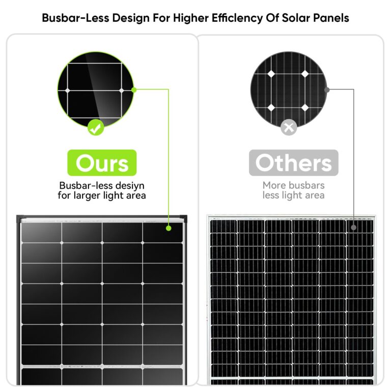 220W Solar Panel,27% High Efficiency Perovskite Solar Cells,10BB Hidden Busbar Technology,12V/24V for RV Camper Boat Caravan Off-Grid Use - Image 5