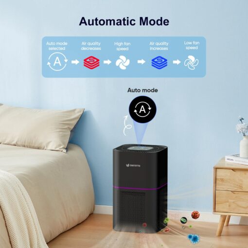 Dayette Air Purifiers for Home Bedroom Up to 2200 Sq Ft，H14 True HEPA Filter Smart WIFI Air Purifiers for Large Room,APP & Alexa Control Air Cleaner with for Allergies Pet Dander Smoke Dust - Image 4