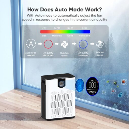 DAYETTE Air Purifiers for Home with H14 Hepa Filters, Air Purifiers for Home Large Room with Washable PreFilters Up to 3000 Ft², Double Air Intake, Air Quality Monitor, 22dB Sleep Mode for Bedroom - Image 5