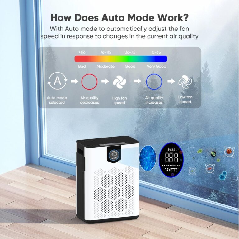 DAYETTE Air Purifiers for Home with H14 Hepa Filters, Air Purifiers for Home Large Room with Washable PreFilters Up to 3000 Ft², Double Air Intake, Air Quality Monitor, 22dB Sleep Mode for Bedroom - Image 5