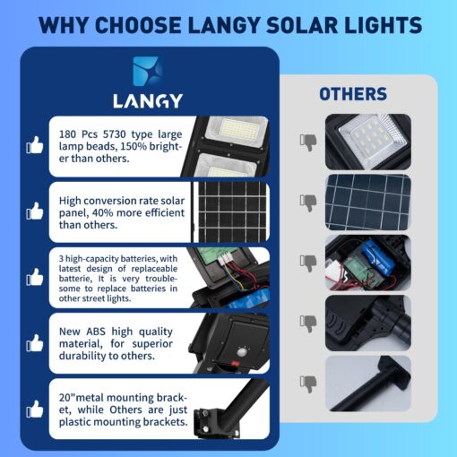 LANGY Solar Street Light Outdoor, Upgraded Solar Parking Lot Lights Dusk to Dawn, IP67 Waterproof 6500K 18000LM, Solar Street Light Motion Sensor with Remote Control for Commercial, Yard (2Pack) - Image 2